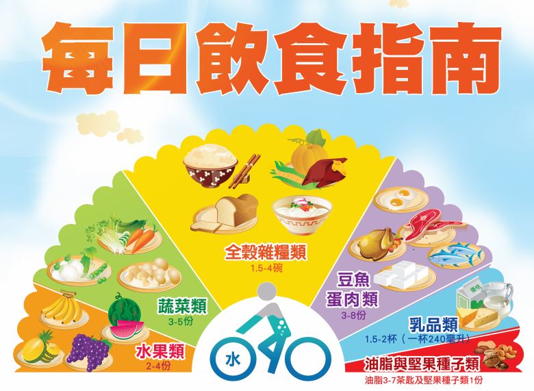 2018 台灣衛生福利部國民健康署公布